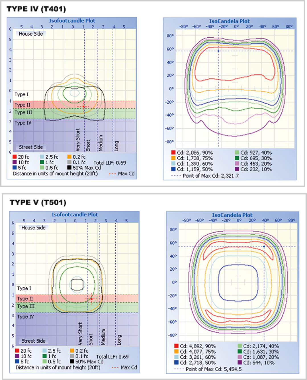 Beleuchtungsst&auml;rke-Diagramm 